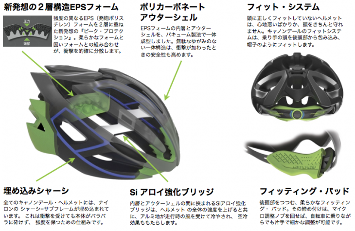 キャノンデールがヘルメットのフルラインナップを発表 - レース